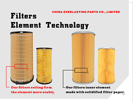 Filtres Element Technology