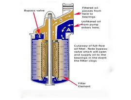 Comment fonctionne le filtre à huile?